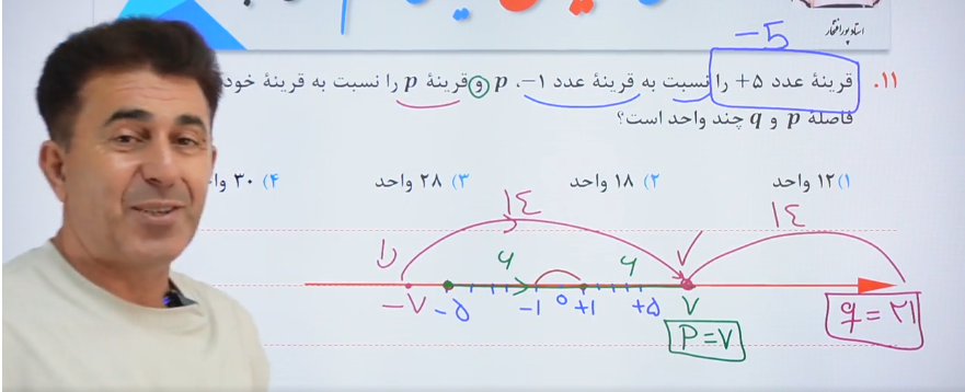 فصل1/تیزهوشانی/جلسه2
